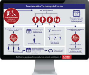 Contact-Tracing-Breaks-the-Chain-of-Transmission-Quickly-Find-COVID-19-Cases-So-They-Can-Be-Isolated-to-Reduce-Spread