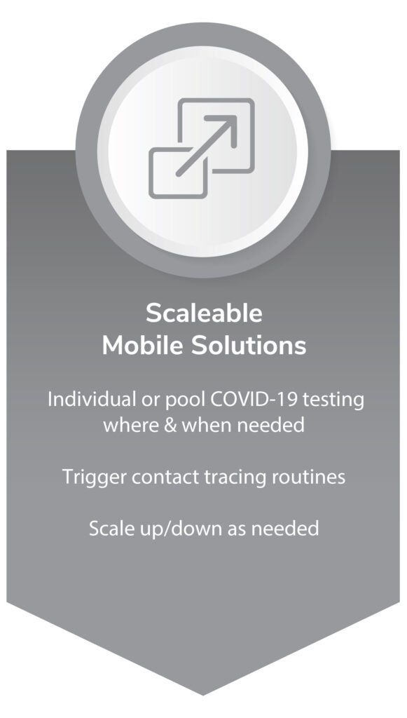 Transformative Healthcare - Scaleable Mobile Solutons for COVID-19 PCR Testing in Massachusetts